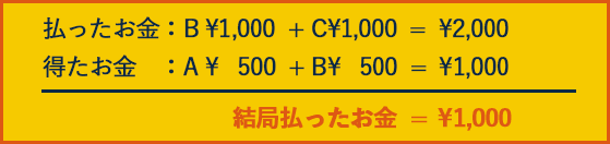 マンガ倉庫でおトクな売り買いを